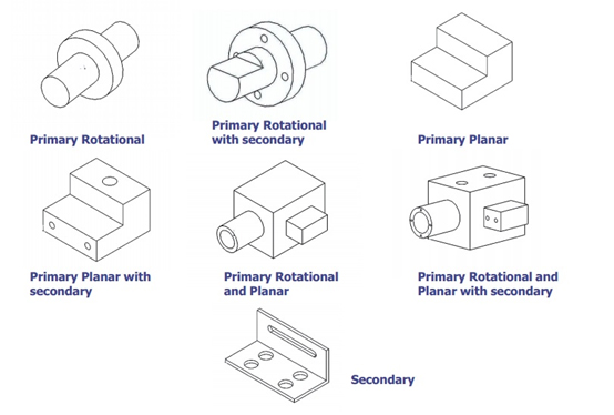 Simple Classification Scheme for Part Geometry